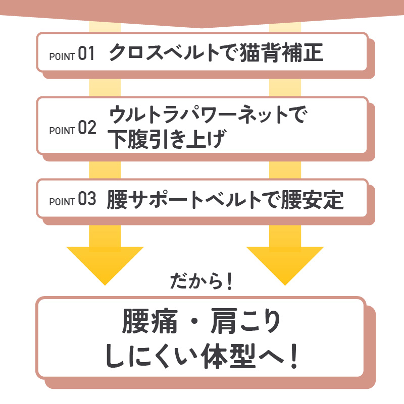 さらし×たすき式 ペコらくボディスーツ