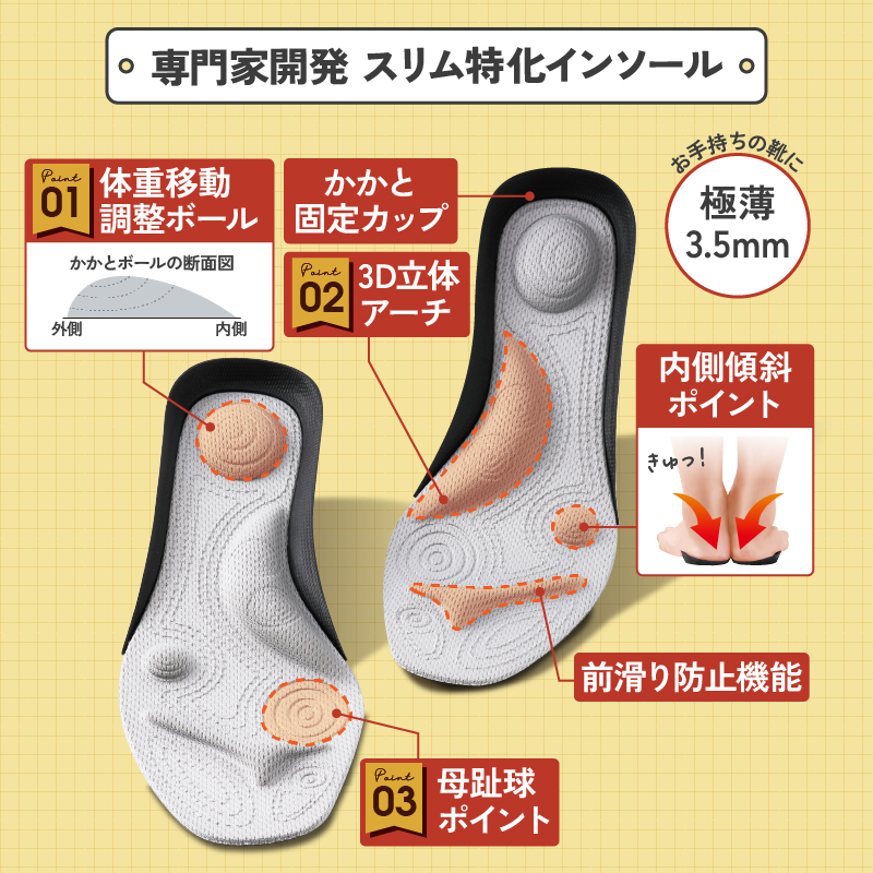 ダイエットインソール 中敷き パワースリムアクティブインソール M/L/LL/3L 極薄 内転筋 鍛える 体幹トレーニング 履くだけ ダイエット ウォーキング 衝撃吸収 アーチサポート 下半身ダイエット 美姿勢 インソール インソールダイエット