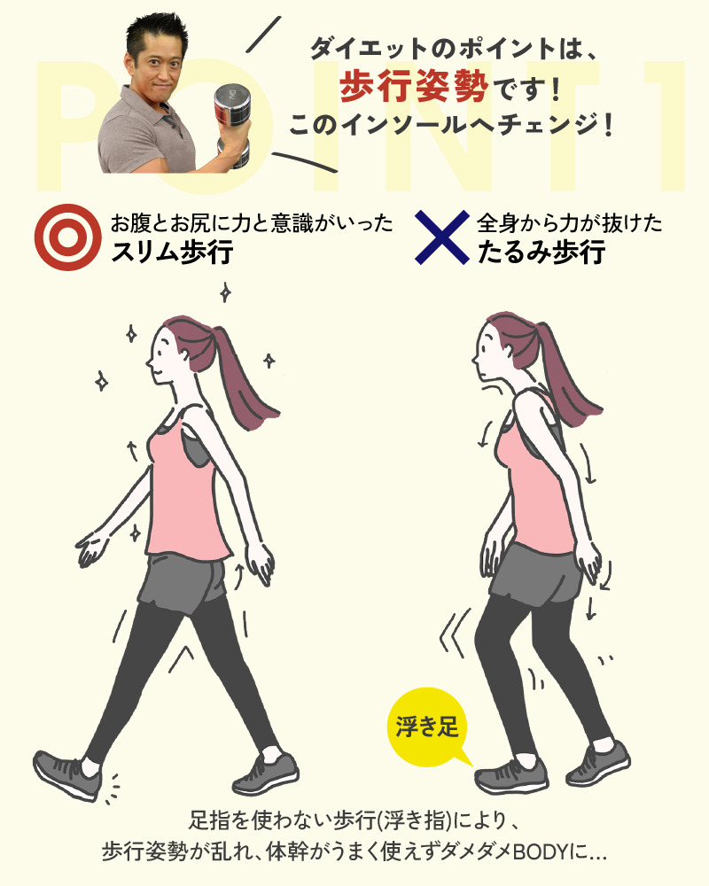 ダイエットインソール 中敷き パワースリムアクティブインソール M/L/LL/3L 極薄 内転筋 鍛える 体幹トレーニング 履くだけ ダイエット ウォーキング 衝撃吸収 アーチサポート 下半身ダイエット 美姿勢 インソール インソールダイエット