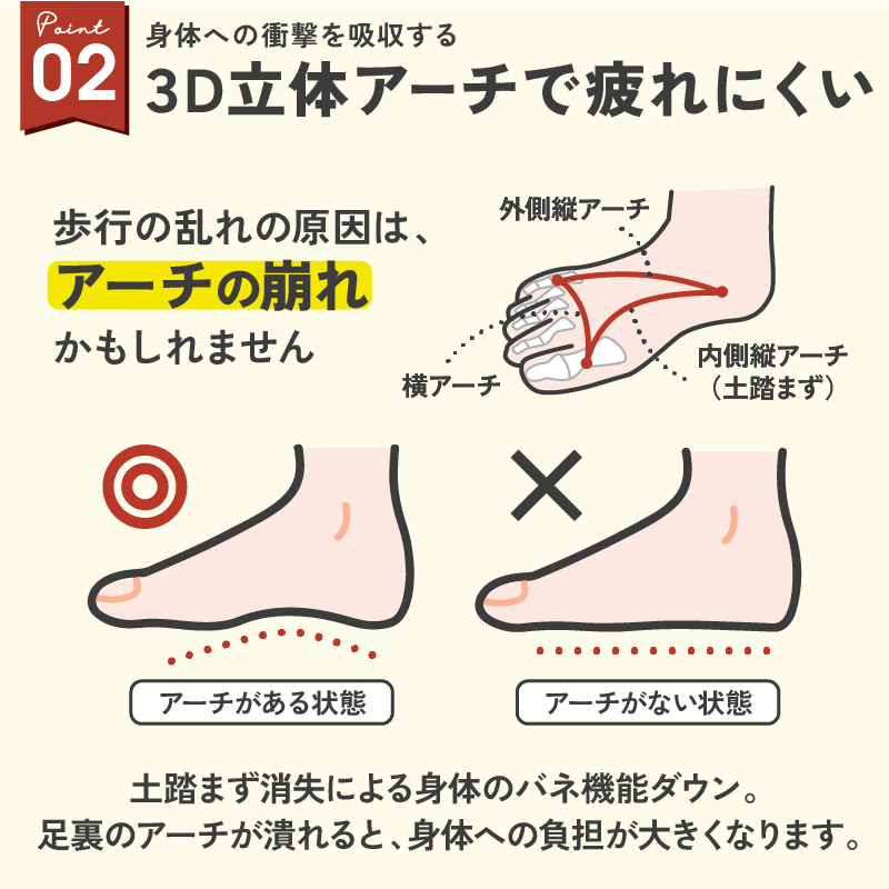 ダイエットインソール 中敷き パワースリムアクティブインソール M/L/LL/3L 極薄 内転筋 鍛える 体幹トレーニング 履くだけ ダイエット ウォーキング 衝撃吸収 アーチサポート 下半身ダイエット 美姿勢 インソール インソールダイエット