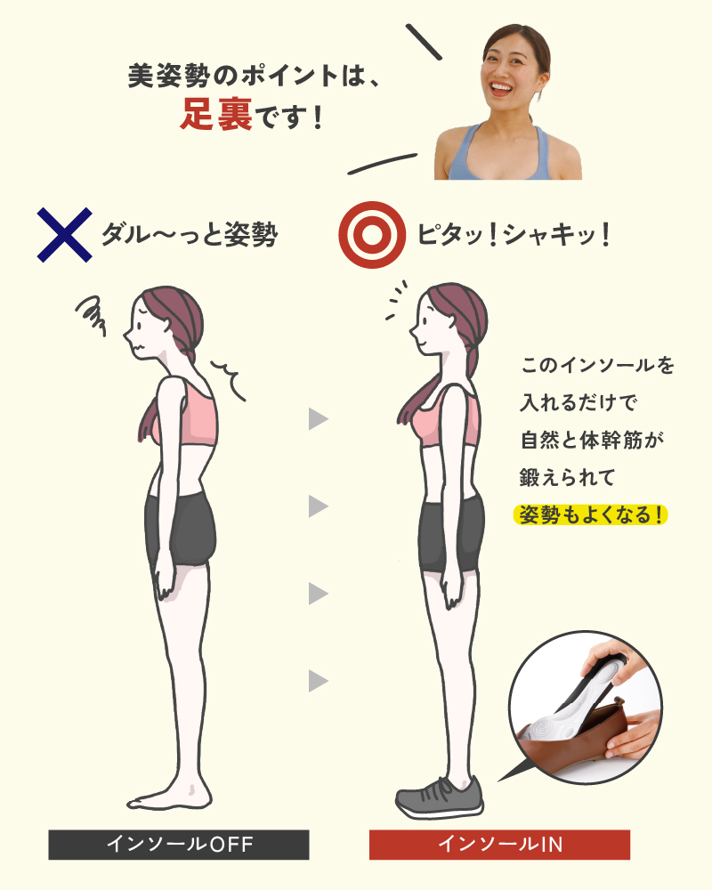 ダイエットインソール 中敷き パワースリムアクティブインソール M/L/LL/3L 極薄 内転筋 鍛える 体幹トレーニング 履くだけ ダイエット ウォーキング 衝撃吸収 アーチサポート 下半身ダイエット 美姿勢 インソール インソールダイエット