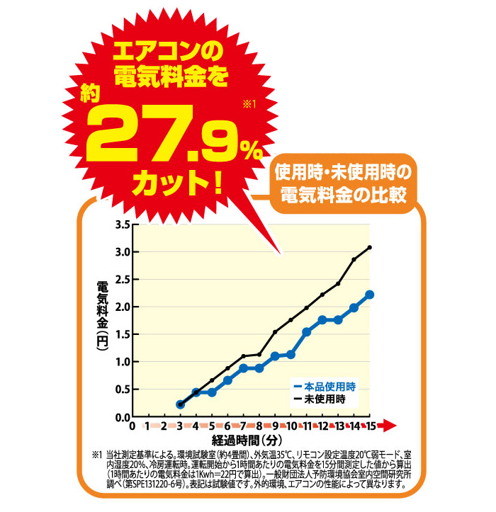 エアコン室外機カバー ベルト付き エアコン室外機 遮熱シート ワイド 大型 アルミ エアコン 室外機 日除け 遮熱シート 節電 グッズ 遮熱パネル 日よけパネル 上 保護カバー エコ 日よけ 日除け 室外機用 エアコン遮熱シート