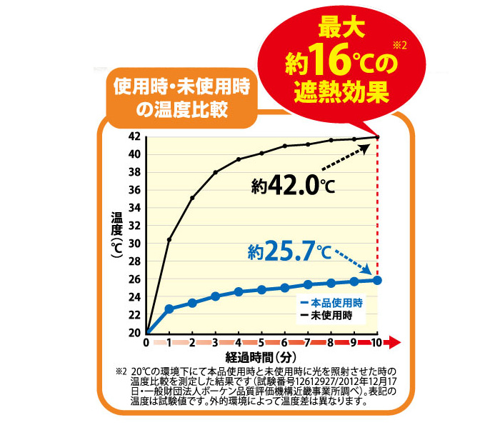 エアコン室外機カバー ベルト付き エアコン室外機 遮熱シート ワイド 大型 アルミ エアコン 室外機 日除け 遮熱シート 節電 グッズ 遮熱パネル 日よけパネル 上 保護カバー エコ 日よけ 日除け 室外機用 エアコン遮熱シート