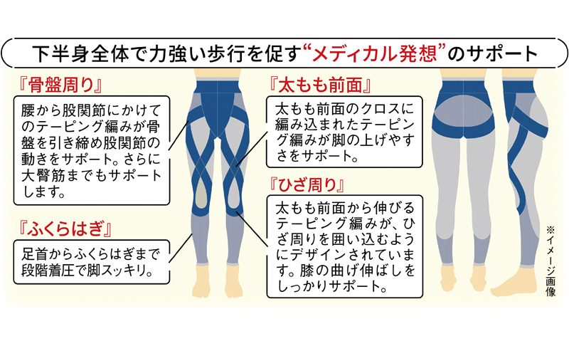 らくらくテーピングスパッツロコアップ7分丈