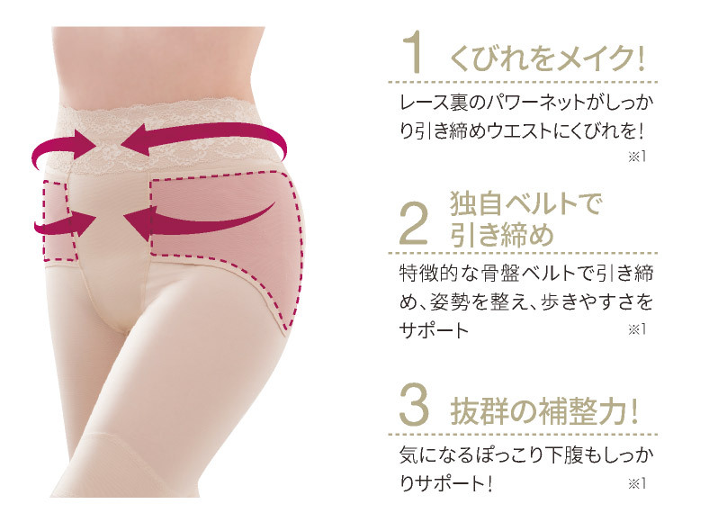 補整ガードル バーンズアップ 骨盤ウィングリフトショーツ 骨盤 ヒップ