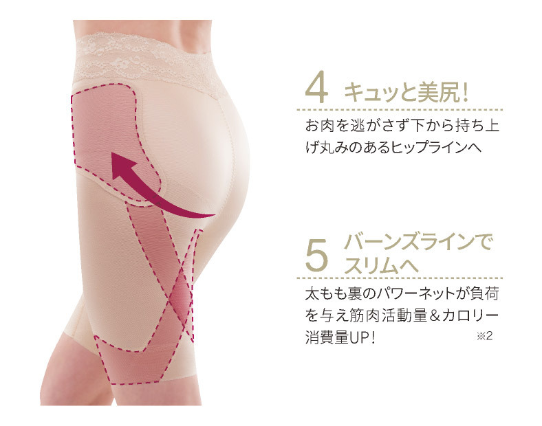 補整ガードル バーンズアップ 骨盤ウィングリフトショーツ 骨盤 ヒップ