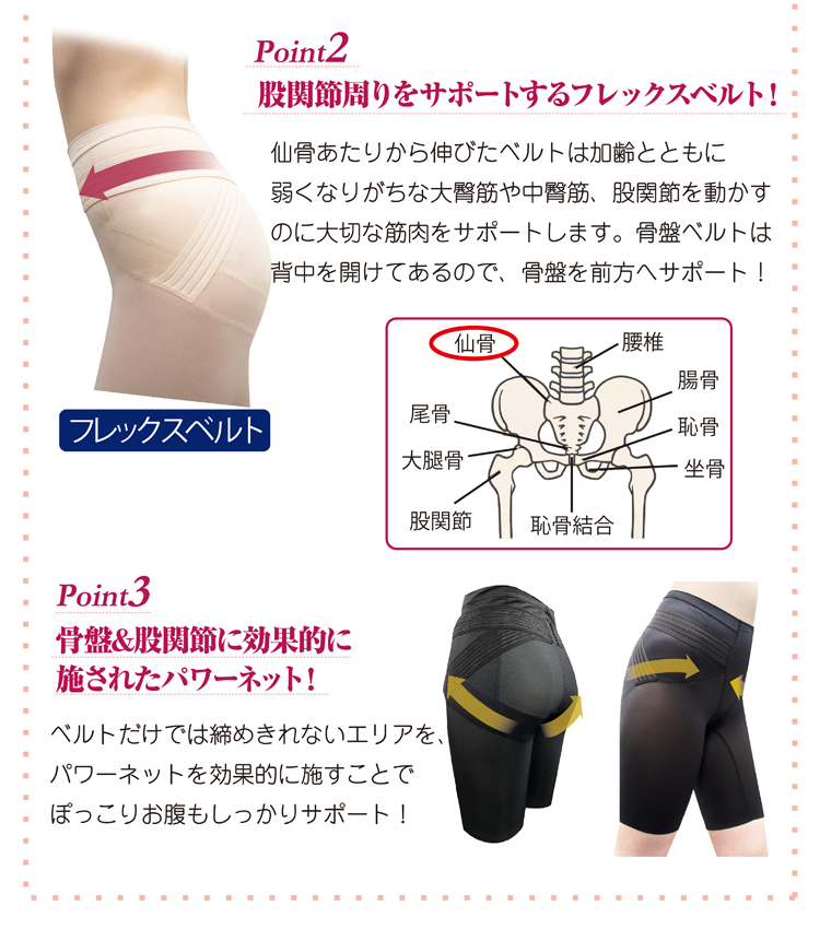 骨盤サポートガードル【NEW ダブルサポート 骨盤＆股関節スパッツ