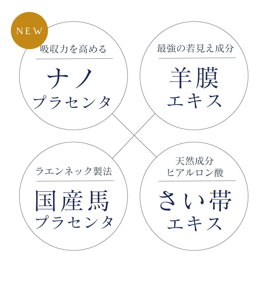 キレイデナノプラセンタ（30粒）プラセンタ サプリ 馬プラセンタ サプリメント プラセンタサプリ 更年期 臍帯 羊膜 キレイデラボ  :placenta-7800:キレイ・デ・ラボ Yahoo!店 - 通販 - Yahoo!ショッピング