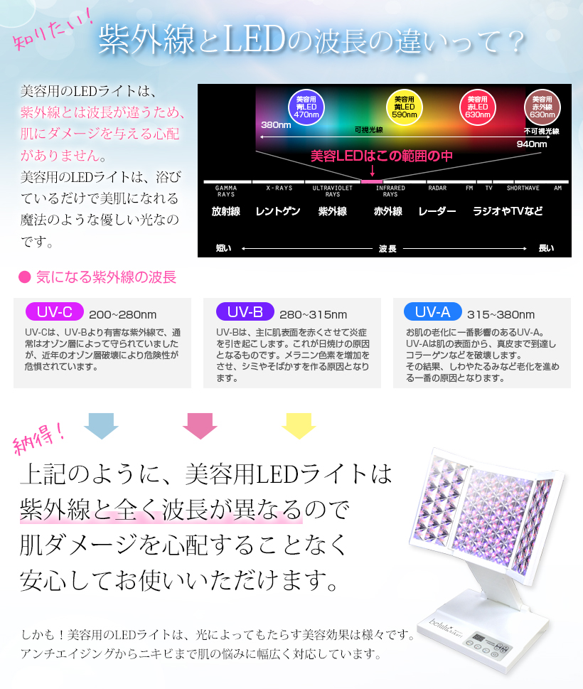 超paypay祭」 美顔器 光美容器 赤色LED エイジングケア 折り畳み式【美