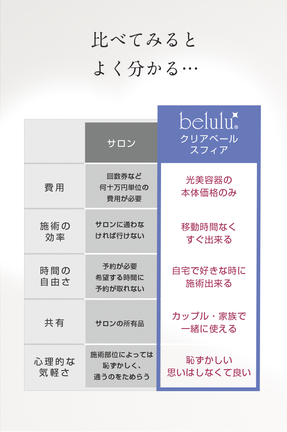 美ルル belulu 脱毛器 クリアベール ClearVeil IPL光脱毛 メンズ レディース 家庭用脱毛器