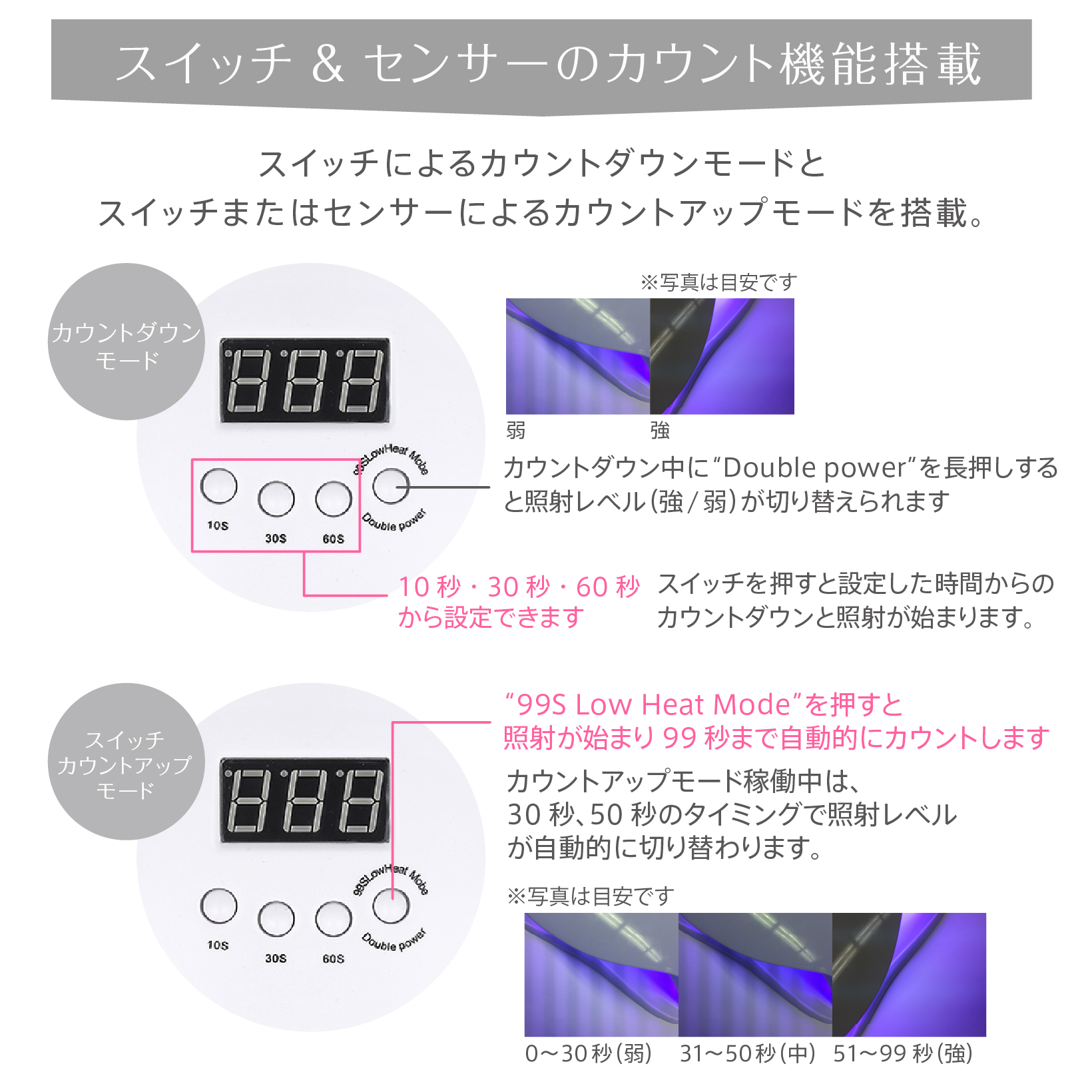  ランキング1位 ビギナー 正 逆回転 スピード ネイルケア 電動 ドリル マシーン ジェルオフ サンディング バッファー ファイル 検定 ネイル用品 パーツ 初心者 ジェルネイルマシーン ジェルネイル スターターキット オフ マシン ネイルマシン ライト プチトル ジェル ネイル スペシャル スターターセット UV LEDライト ノンワイプトップ  Petitor ポイント利用 paypay祭