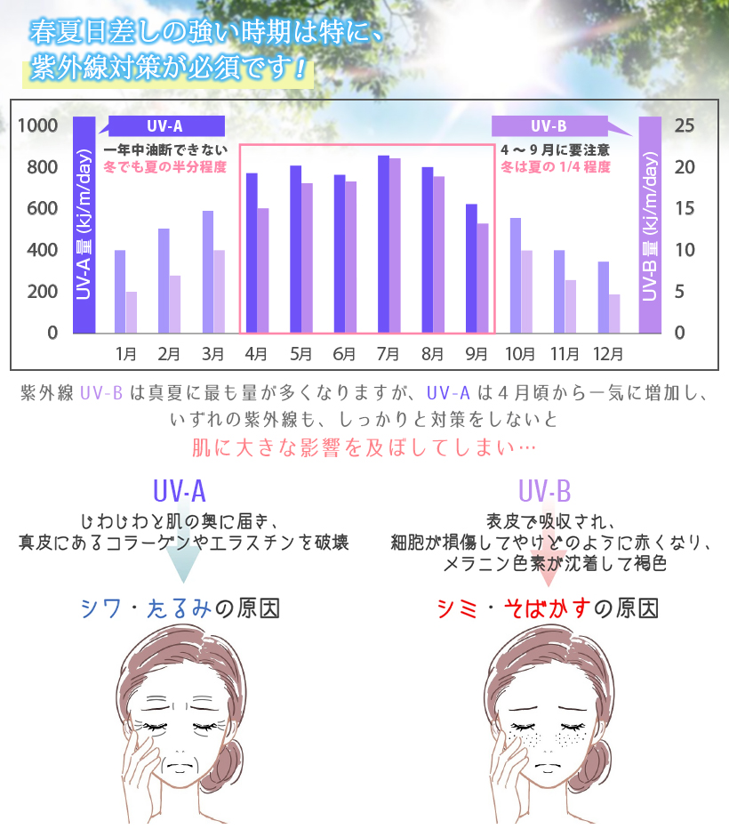 UVカット パーカー 冷感 マラソン ジョギング レディース 長袖 ラッシュガード 薄手 ロング 指穴 夏 涼感 フード付き マスク おしゃれ 吸水速乾 紫外線 アウター 抗菌 花粉 カーディガン 羽織り 涼しい 夏 春 白 黒 50代 40代 30代 20代 おしゃれ ポイント利用 paypay祭