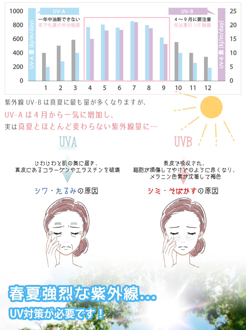  UVカット パーカー 冷感 マラソン ジョギング レディース 長袖 ラッシュガード 薄手 ロング 指穴 夏 涼感 フード付き マスク おしゃれ 吸水速乾 紫外線 アウター 抗菌 花粉 カーディガン 羽織り 涼しい 夏 春 白 黒 50代 40代 30代 20代 おしゃれ