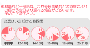 配達時間の指定について