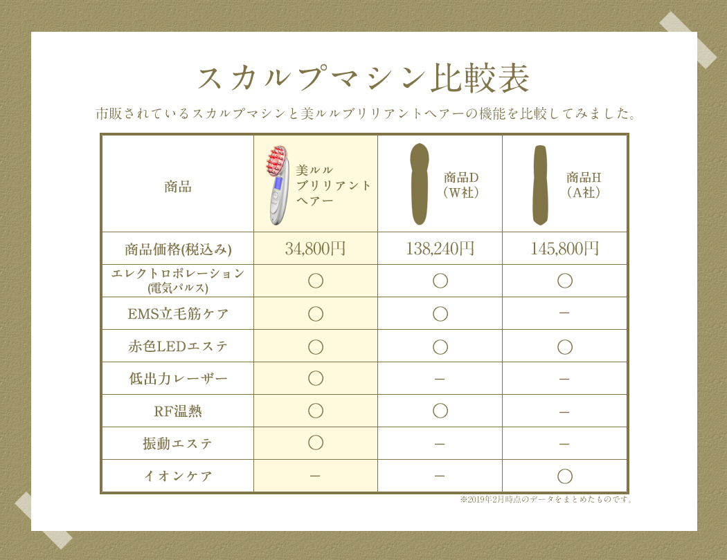 母の日 ヘッドスパ 頭皮マッサージ スカルプケア 温熱 レーザー EMS ヘアケア ポレーション  美ルル ブリリアントヘアー belulu brilliant hair