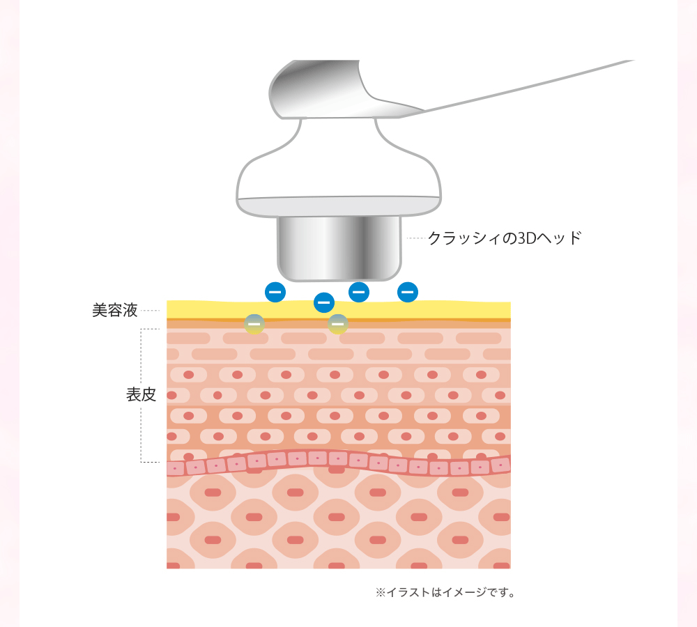 母の日 ギフト家庭用 ホームエステ 美顔器 化粧水 美容液 超音波 振動 人気 おすすめ ランキング 光エステ，LEDエステ スキンケア エイジングケア フェイシャルケア クレンジング イオン導入 イオン導出 フェイスライン 保湿 ハリ 毛穴 汚れ 洗浄 弾力 乾燥 乾燥対策 目もと うるおい 女子力 美顔 美肌 モイスチャー モイスト 美容 ビューティ 女性 男性 レディース メンズ 紫外線対策 UVケア belulu Classy 美容家電 ホームエステ 美容家電 ホームエステ いい買物の日 新生活 母の日 キレイ満足度 おうちエステ ギフト プレゼント 巣ごもり 巣ごもり家電 プレセント