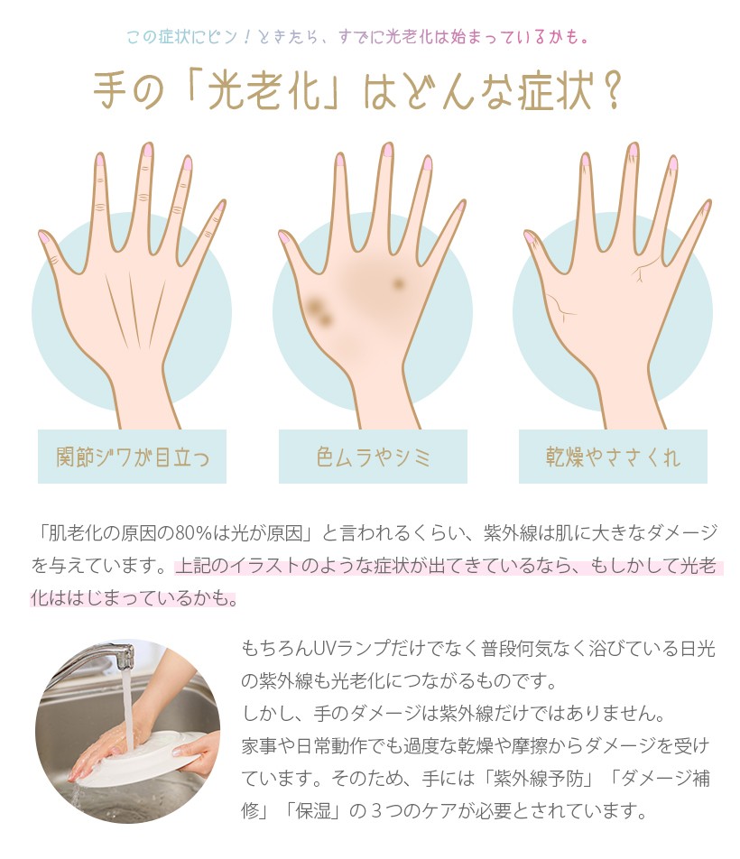 ハンドジェル Uv プチトル Uvプロテクトガード Petitor Uvprotect Guard Hand Gel オイルフリー ジェルネイル 無香料 Handgel 美容家電 ネイル用品の綺麗堂 通販 Yahoo ショッピング