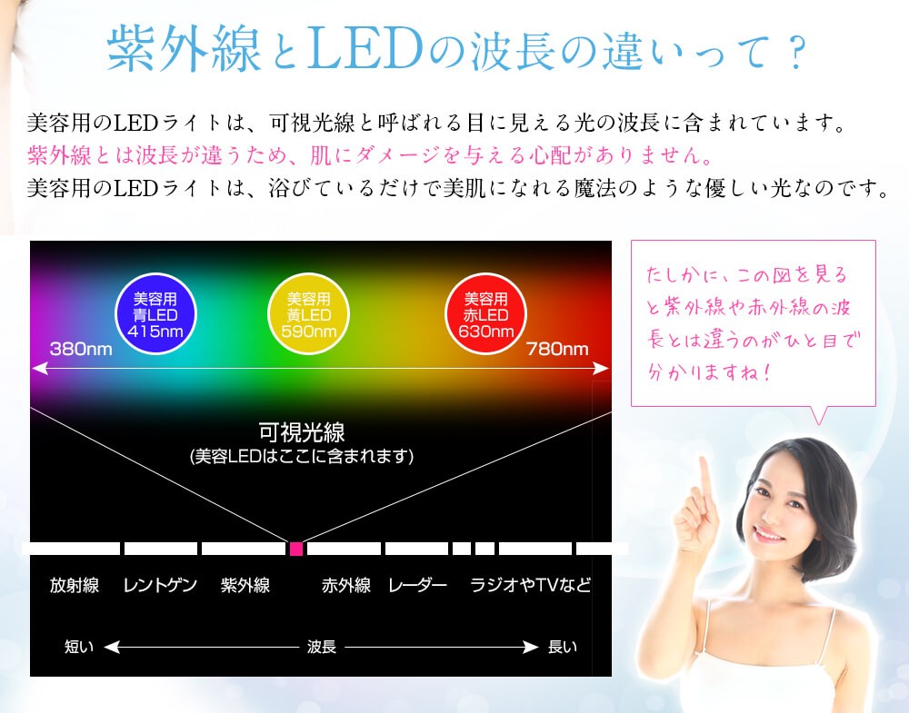 新春セール」 光美顔器 LED 全身美容 赤色LED エイジングケア 三面鏡 7