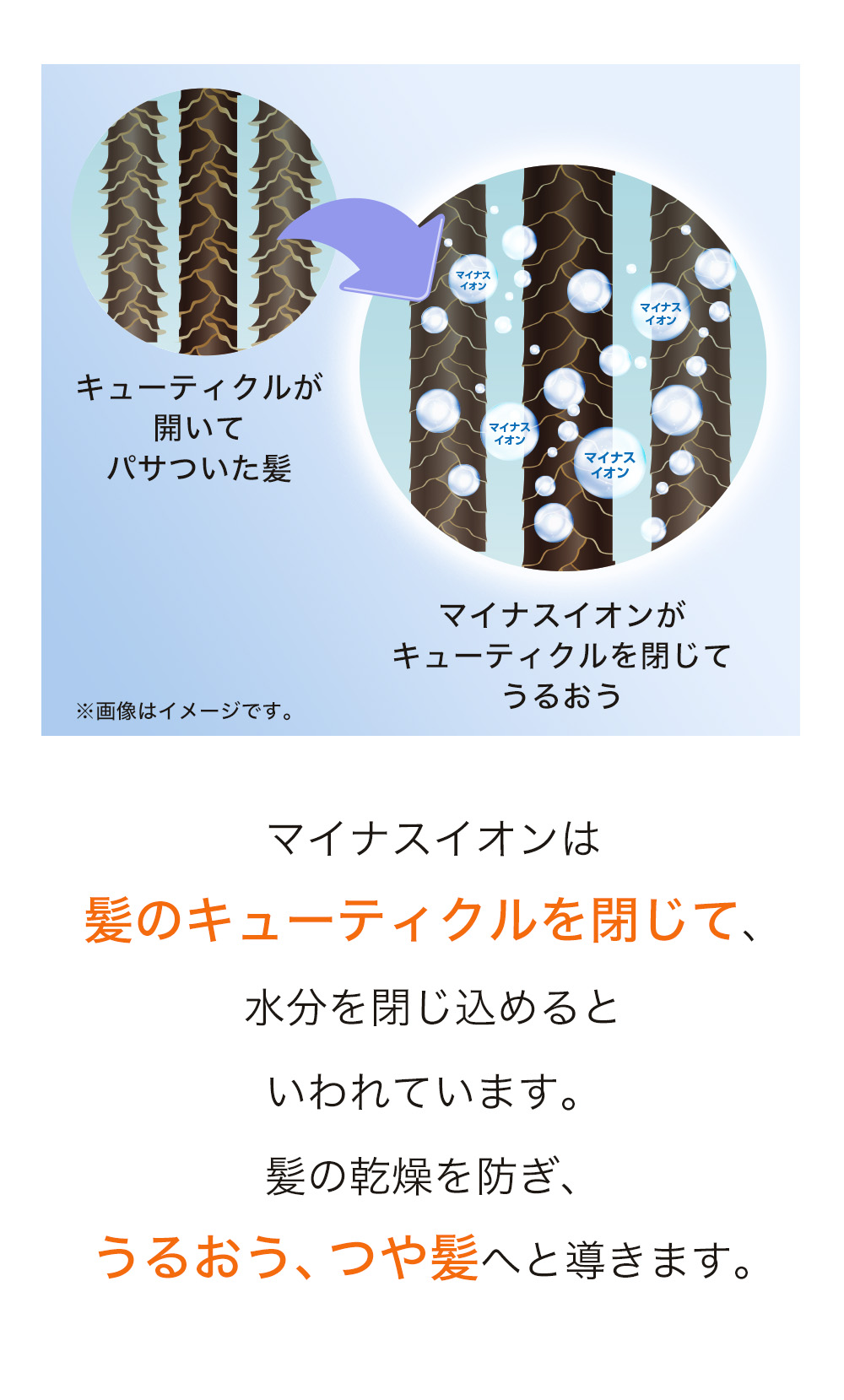 ドライヤー 速乾 大風量 恒温 2億マイナスイオン ヘアドライヤー 風速調節  風量調節 高速風 冷熱風 過熱保護 美髪 軽量 静音 持ち運び 高級 2024新型 LED 温度表示 おしゃれ PSE認証 静電気除去 美容師 高速ドライヤー マイナスイオン ホワイト マイナスイオンドライヤー 軽量 コンパクト ヘアケア プレゼント 誕生日 プロ用 ハイパワー プロ仕様 マイナスイオンヘアードライヤー 低温 業務用 旅行 スピーディーイオンドライヤー 低騒音 美容家電 3min速乾 時短 うるおい 速乾ドライヤー 冷風 冷熱風 家庭 旅行 乾かす