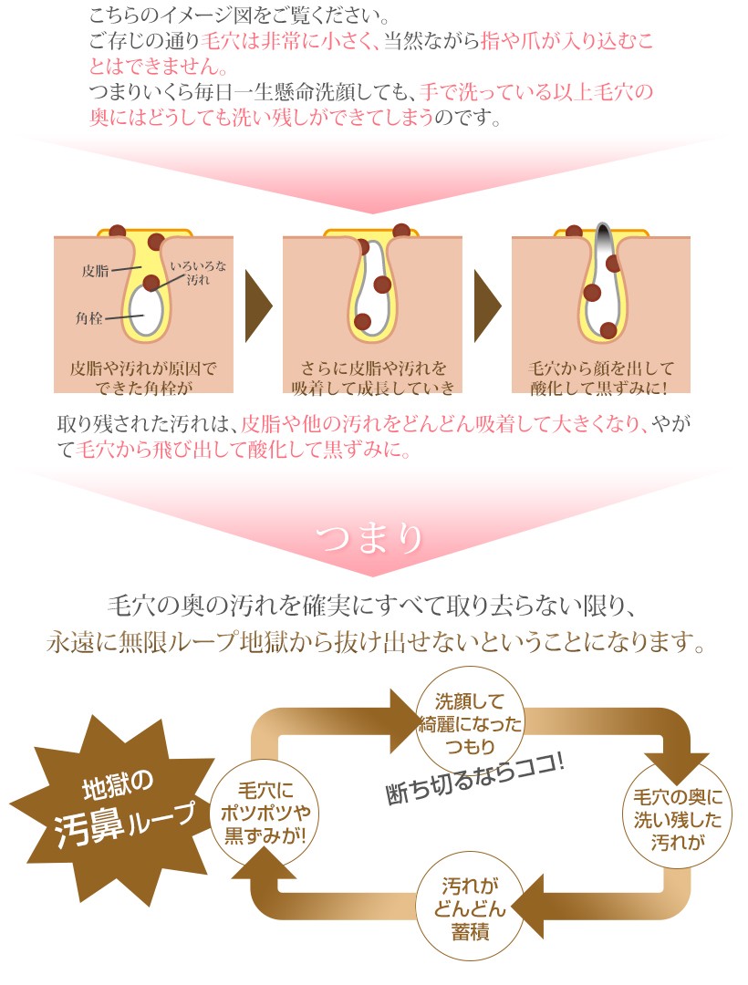 小鼻毛穴ケア 角栓 小鼻専用洗顔ブラシ 毛穴ケア 超極細毛ブラシ