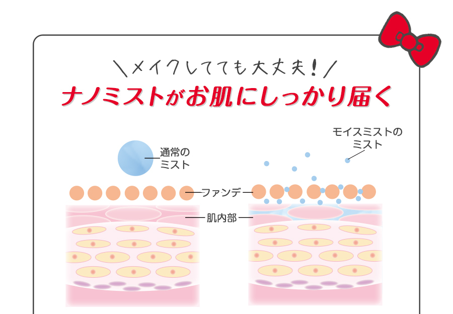 美ルル belulu MoisMist モイスミスト 美顔器 ハンディミスト 乾燥 保湿 スキンケア 肌 ナノ nano