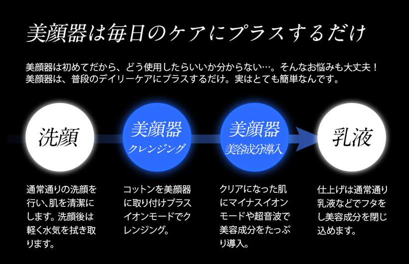 美顔器 メンズ 男性用 毛穴 黒ずみ フェイス 超音波 エステ 肌 敏感肌 充電式 スキンケア エイジングケア 美ルル belulu 美顔器 クラッシィ Classy