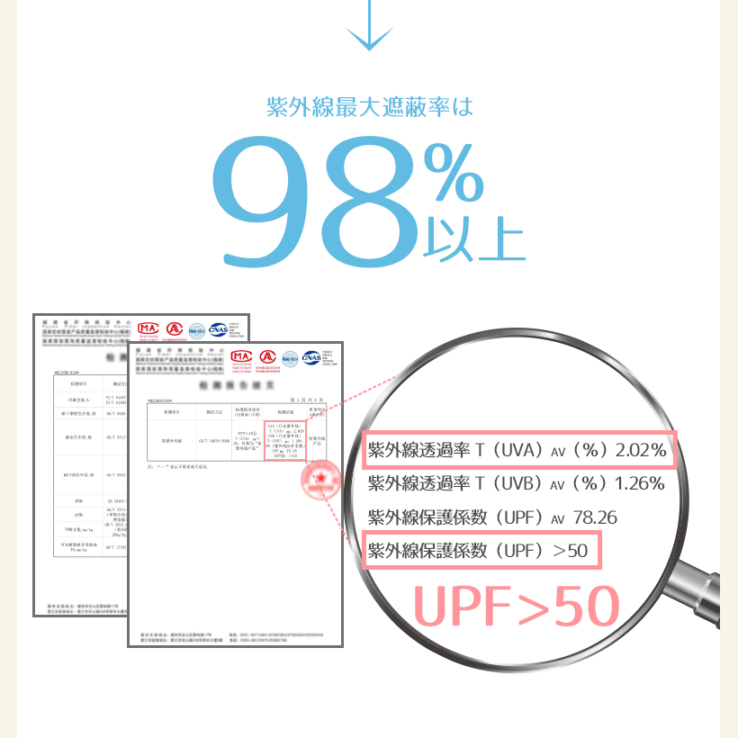 UVカット パーカー 冷感 マラソン ジョギング レディース 長袖 ラッシュガード 薄手 ロング 指穴 夏 涼感 フード付き マスク おしゃれ 吸水速乾 紫外線 アウター 抗菌 花粉 カーディガン 羽織り 涼しい 夏 春 白 黒 50代 40代 30代 20代 おしゃれ