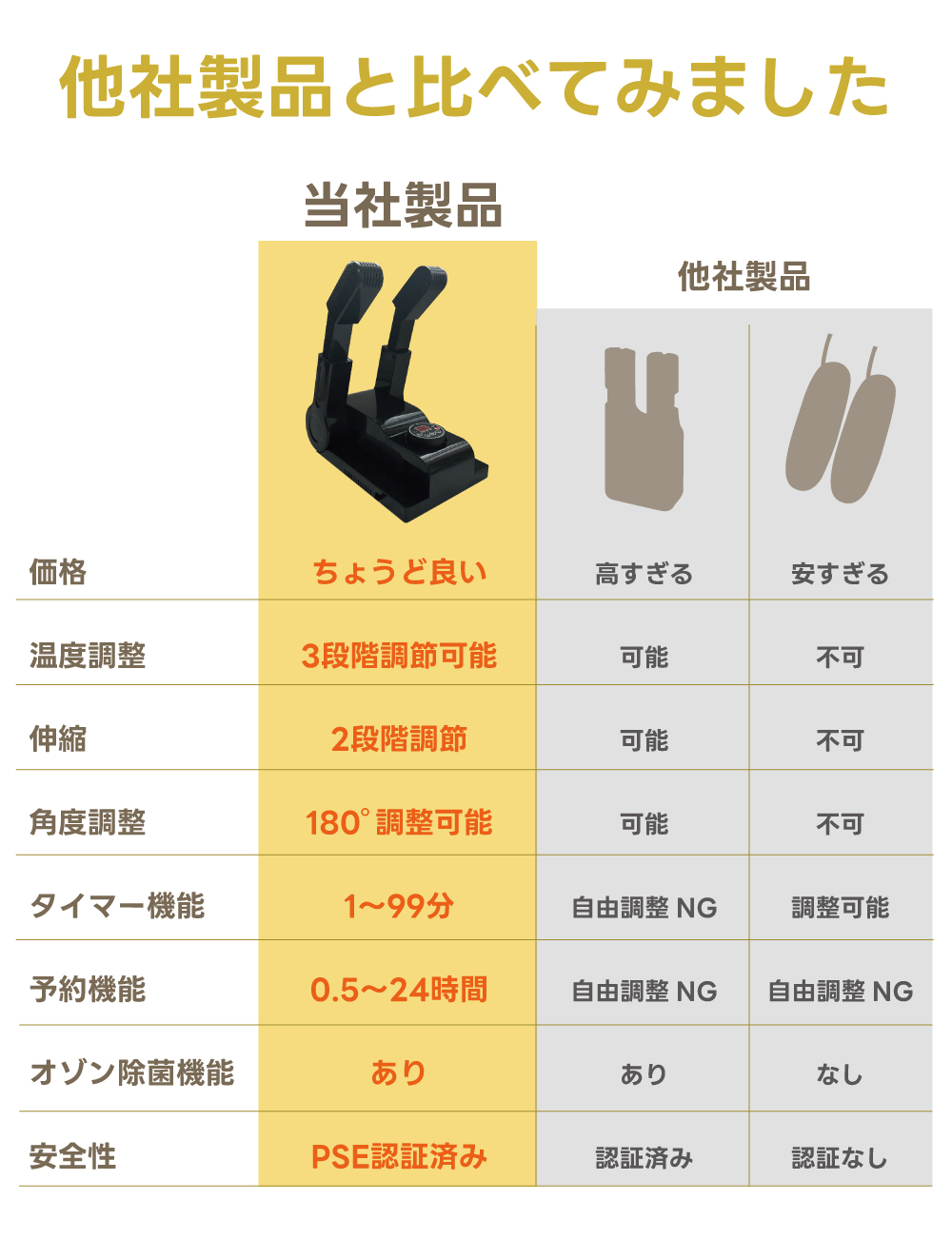 靴乾燥機 newシューズドライヤー 脱臭 除菌 オゾン除菌機能 タイマー