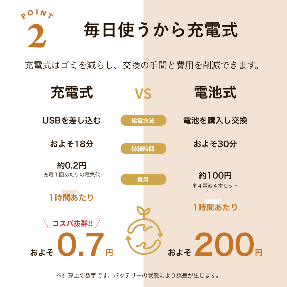 ミニ 塩 胡椒 岩塩 調味料 スパイス 挽き ペッパーミル ソルトミル スパイスミル 胡椒挽き 塩挽き 粗さ調整 粗挽き 細挽き セラミック刃 片手 キッチン家電 デザイン家電 インテリア 調理器具 おしゃれ 新生活 贈り物 ギフト プレゼント 結婚祝い 引っ越し祝い 新築祝い アウトドア BBQ バーベキュー 持ち運び 便利 屋外 塩 ソルト 胡椒 コショウ キャンプ キッチンツール キッチン用品 キッチン雑貨 使いやすい おすすめ 人気 オススメ プレゼント 贈り物 ギフト オシャレ お洒落
