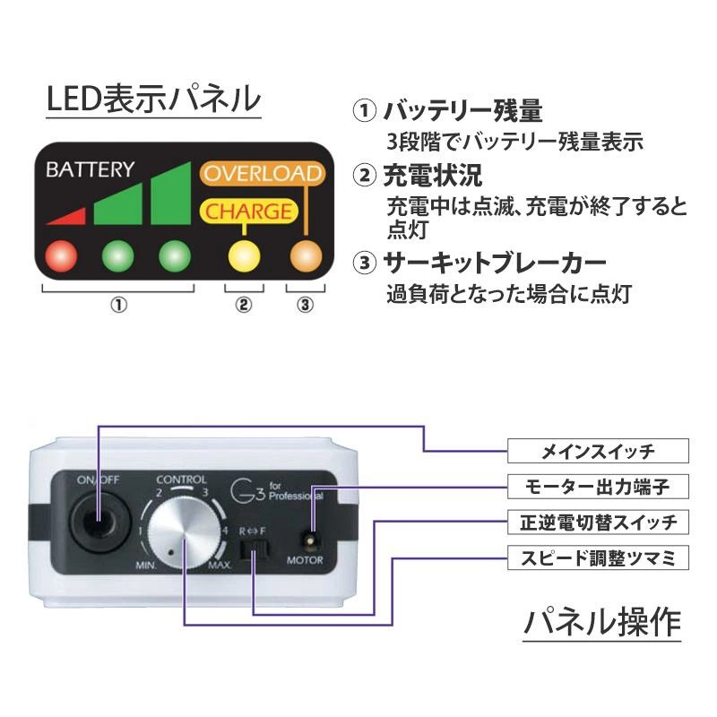 URAWA 正規品 ウラワG3 簡単 プロ ネイルフィニッシャー ネイルケア 送料無料 新品 ミニター (ネイルフィニッシャー) G3 プッシャー付 充電式 限定カラーあり 充電タイプのネイルマシン ネイルドリル PSE認証 シルバー シャンパンゴールド ホワイト ブラック ピンク ベルホワイト ネイルケア ネイルオフ フットケア サロンワーク 電動