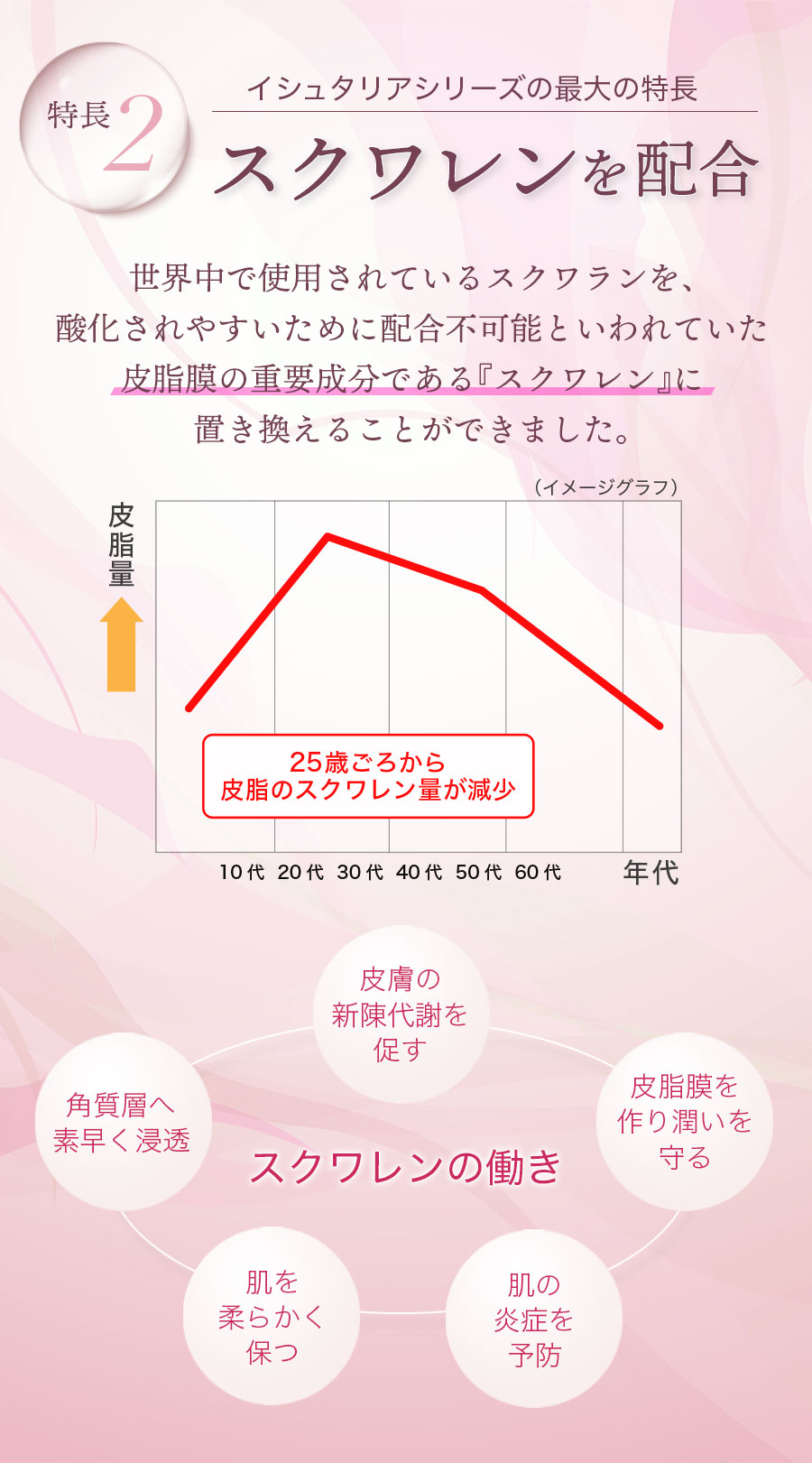 クレンジング イシュタリア ISHTARIA ニュークレンジングソープ