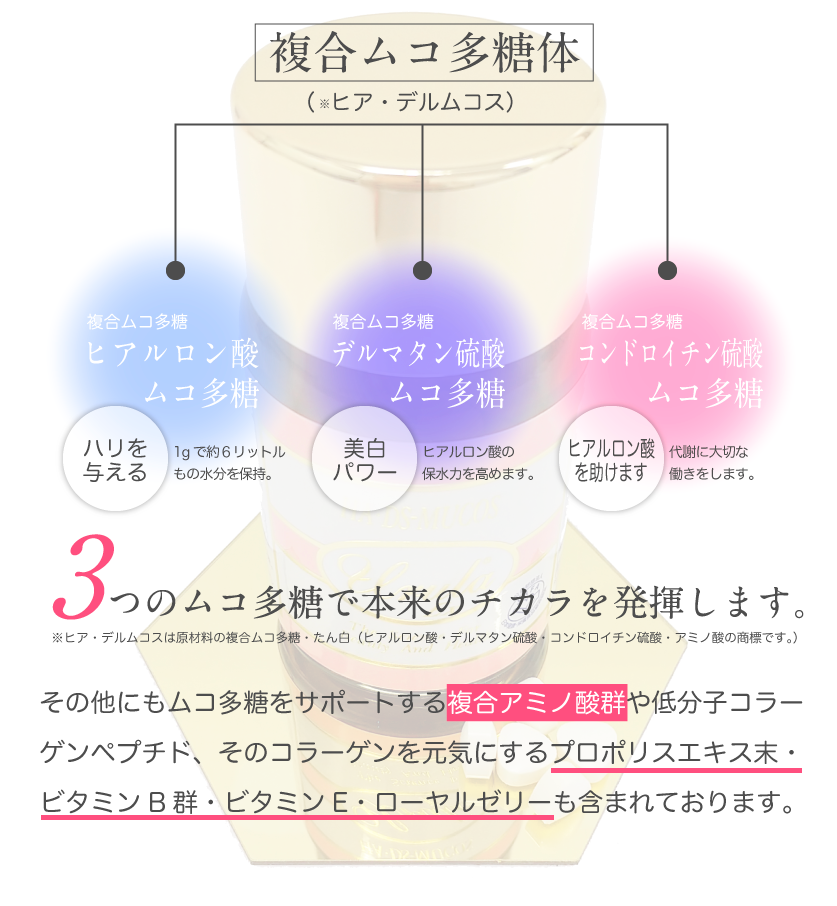 60％OFF！／【訳ありセール品】ヒアルロン酸 サプリ 潤麗EX120