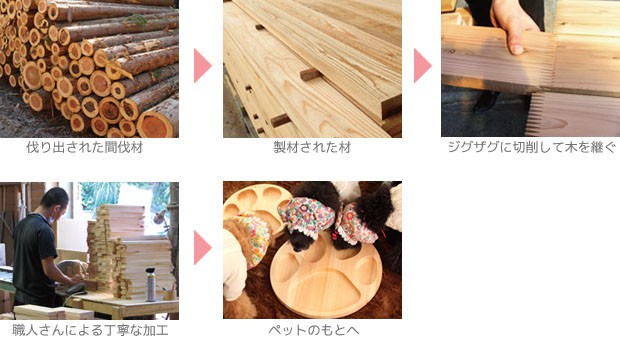 Kanbatsu SNUG Cage カンバツ スナッグケージ KBC01(ペットケージ/犬小屋/ペット用室内ケージ/ゲージ/愛犬/小型犬) メーカー直送 :KA411:キレイスポット - 通販 - Yahoo!ショッピング Kanbatsu SNUG Cage カンバツ スナッグケージ KBC01(ペットケージ/犬小屋/ペット用室内ケージ/ゲージ/愛犬/小型犬) メーカー直送 :KA411:キレイスポット - 通販 - Yahoo!ショッピング