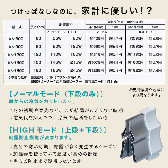 結露防止ヒーター アル aru-900(窓際ヒーター 結露対策 寒さ対策 窓