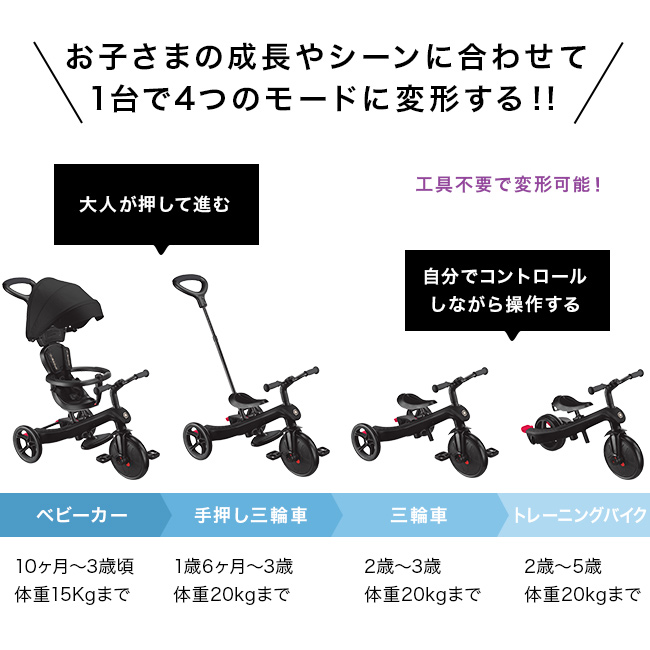 GLOBBER エクスプローラー トライク 4in1 ベビーカーJP PKG(ベビーカー
