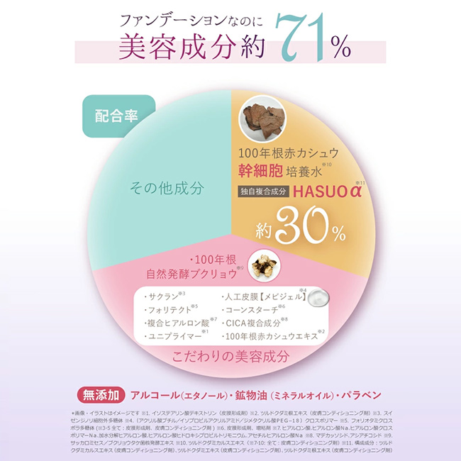 サイムダン プレミアム 4Kパーフェクトスキンファンデーション