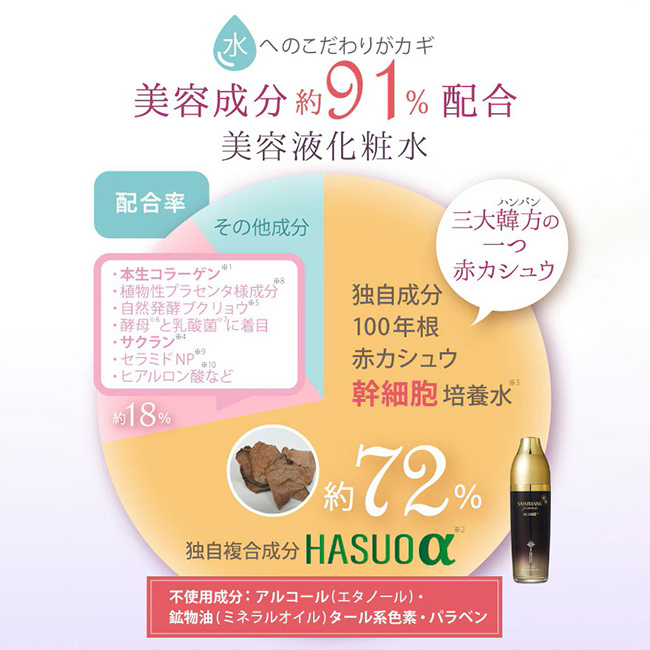 サイムダン プレミアム ファーストクラス 美容液 化粧水 リッチ(韓国
