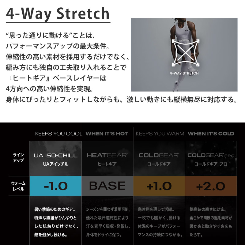 UNDER ARMOUR アンダーアーマー メ...の詳細画像5
