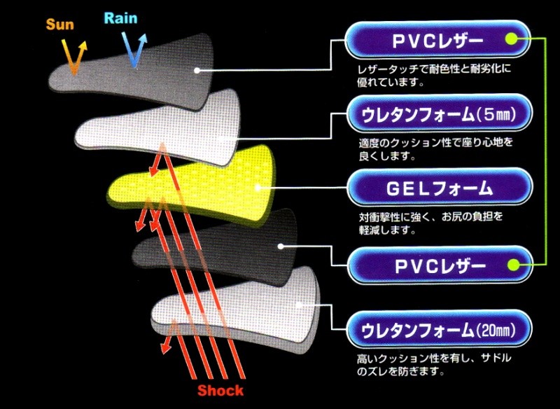 GEL入りサドルカバー一般車用SC-GXL