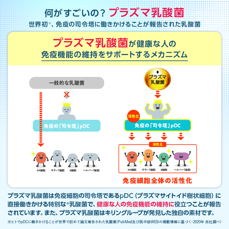 プラズマ乳酸菌 サプリ イミューズ(iMUSE) 免疫ケア サプリメント 6袋 約90日分 機能性表示食品 乳酸菌 免疫 キリン | キリン | 09