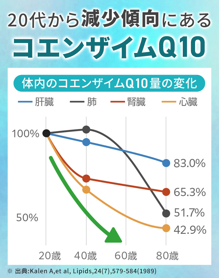 【2/20発売】プラズマ乳酸菌 サプリ イミューズ(iMUSE) 免疫ケア・疲労感ダウン 1袋（15日分） 機能性表示食品 乳酸菌 免疫 キリン サプリメント コエンザイム | キリン | 06