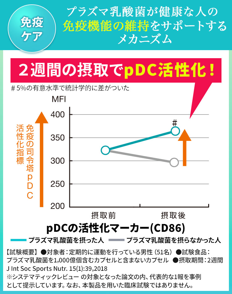 【2/20発売】プラズマ乳酸菌 サプリ イミューズ(iMUSE) 免疫ケア・疲労感ダウン 1袋（15日分） 機能性表示食品 乳酸菌 免疫 キリン サプリメント コエンザイム | キリン | 11