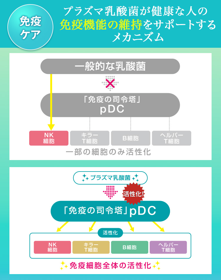 【2/20発売】プラズマ乳酸菌 サプリ イミューズ(iMUSE) 免疫ケア・疲労感ダウン 1袋（15日分） 機能性表示食品 乳酸菌 免疫 キリン サプリメント コエンザイム | キリン | 12