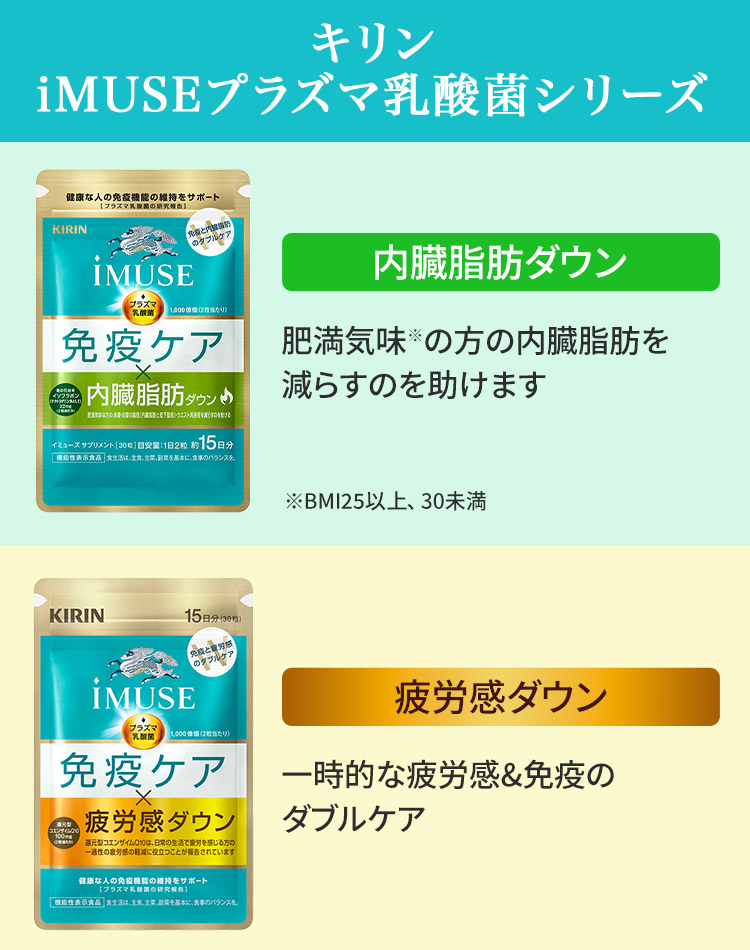 【2/20発売】プラズマ乳酸菌 サプリ イミューズ(iMUSE) 免疫ケア・疲労感ダウン 1袋（15日分） 機能性表示食品 乳酸菌 免疫 キリン サプリメント コエンザイム | キリン | 15