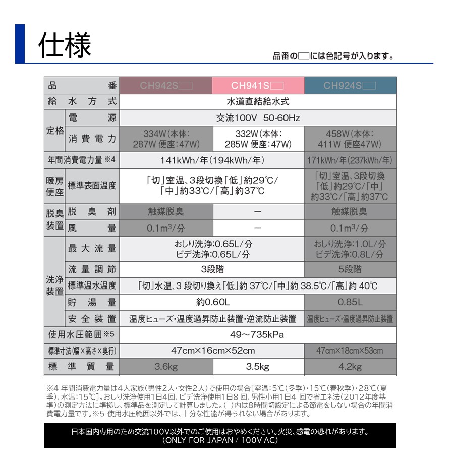 在庫あり) CH941SPF 温水洗浄便座 パナソニック ビューティ・トワレ 脱臭機能なし パステルアイボリー :CH941SPF:キリン商店  ホームライフ館 - 通販 - Yahoo!ショッピング