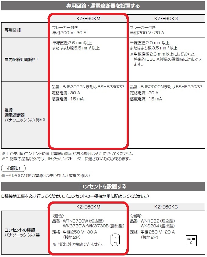 価格 KZ-E60KM 在庫あり 据置タイプ 2口IH 60cm幅 シングルオールメタル対応 IHクッキングヒーター KMタイプ グリル皿タイプ  右IH パナソニック IH、電磁調理器