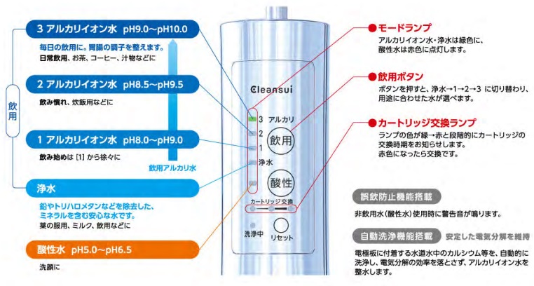 在庫あり) AL800 Cleansui クリンスイ 三菱ケミカル アルカリイオン整