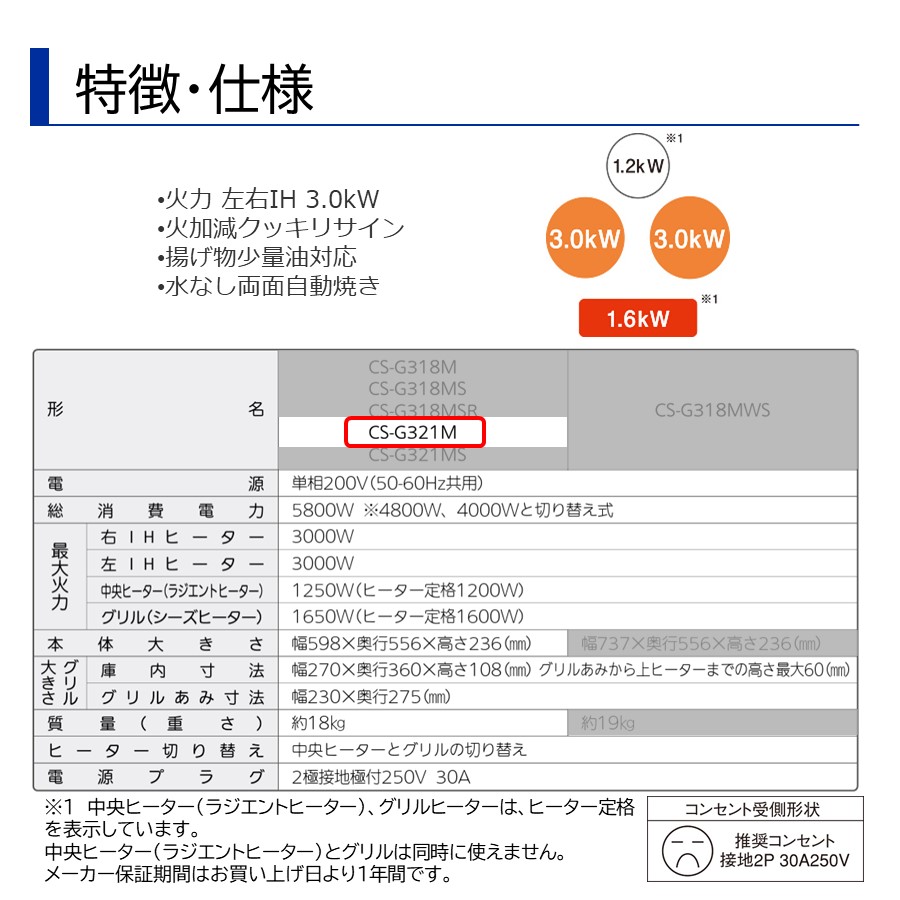 在庫あり) CS-G321M 三菱 ビルトインIHクッキングヒーター 60cm幅 IH2