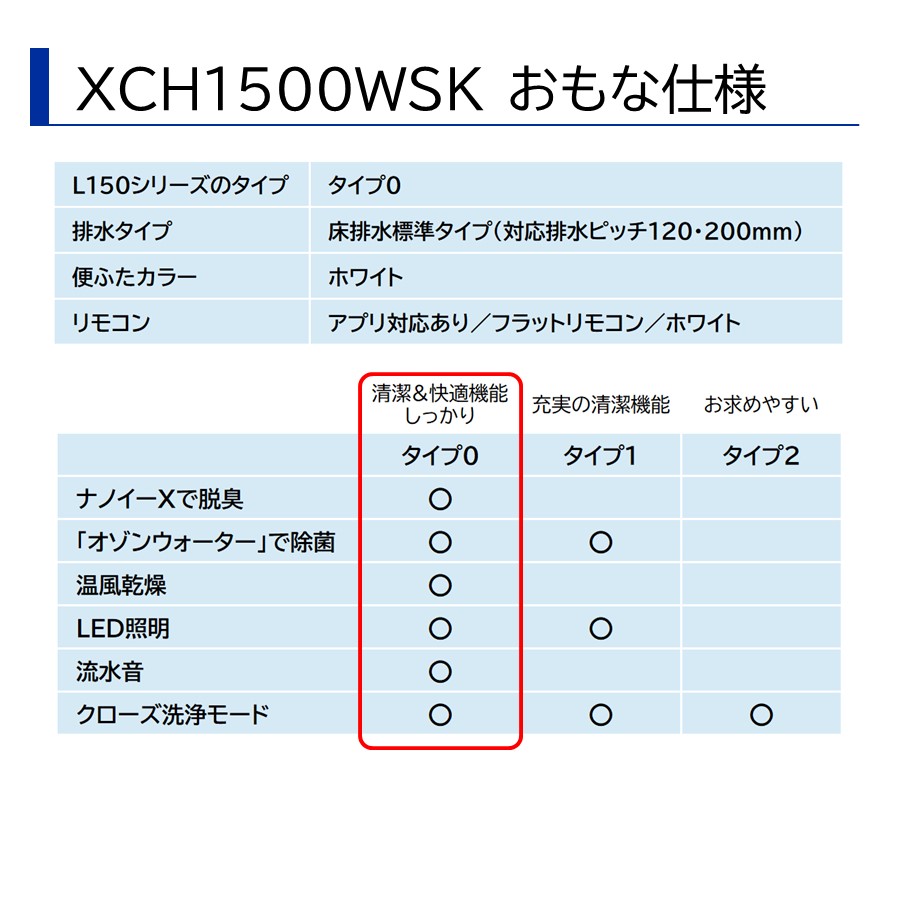 在庫あり) XCH1500WSK 床排水 標準タイプ ホワイト アラウーノ L150