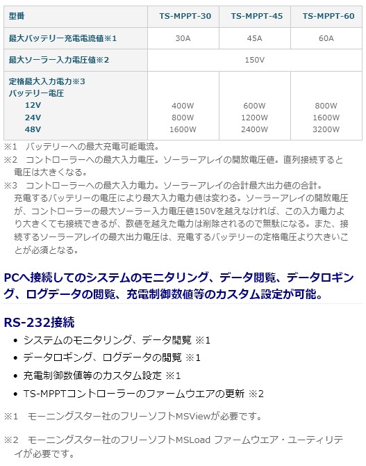 トライスター TS-MPPT-45 : ts-mppt-45 : エコショップ桐生ヤフー店